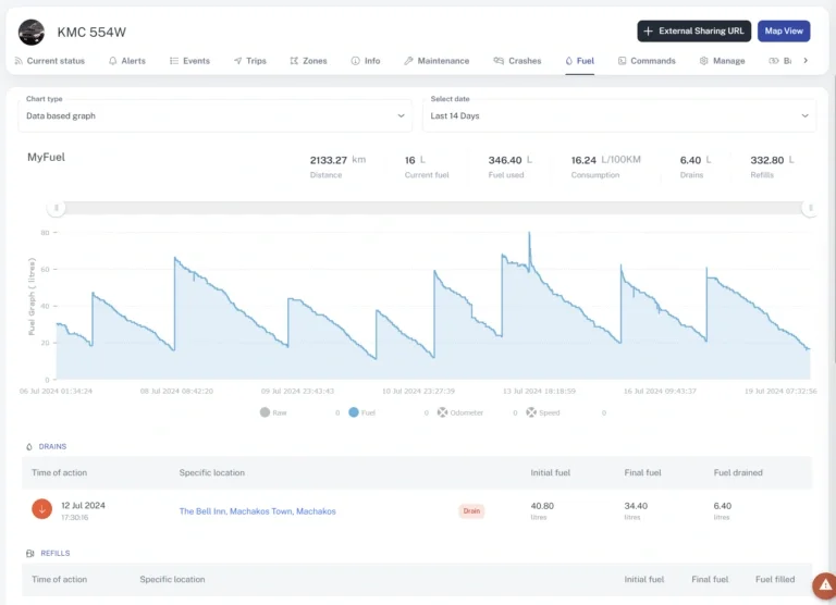 Fuel monitoring report