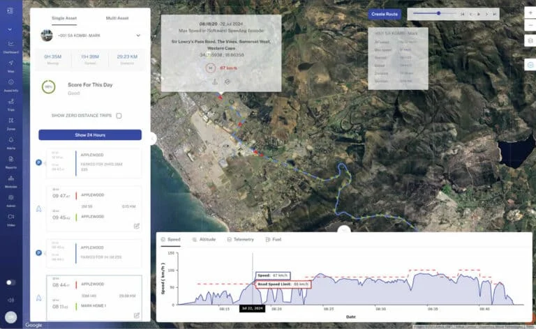 Trips with road speed limits and driver scoring